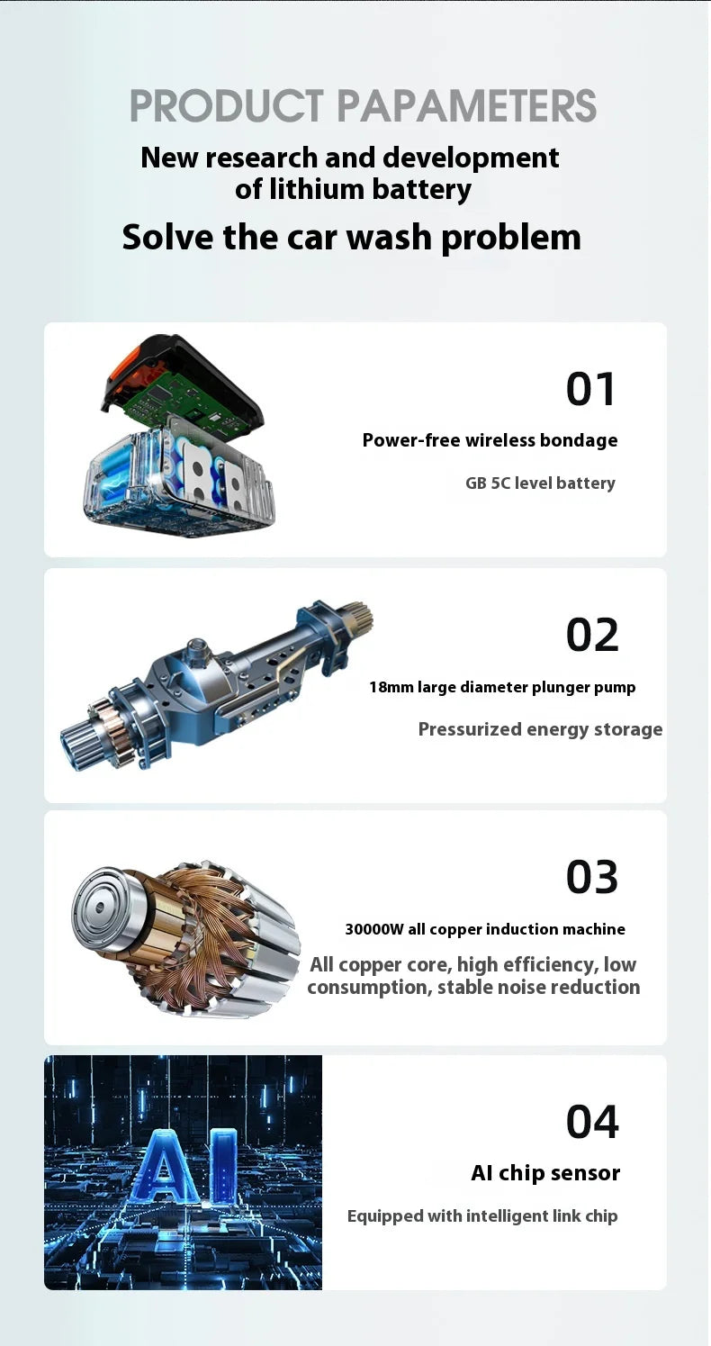 21v Cordless High Pressure Car Washer Spray Water Gun 30000mah Battery Foam Generator Car Washing Machine For Home ﻿