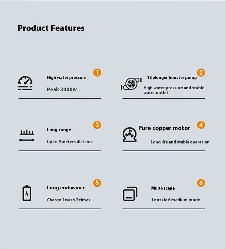 21v Cordless High Pressure Car Washer Spray Water Gun 30000mah Battery Foam Generator Car Washing Machine For Home ﻿